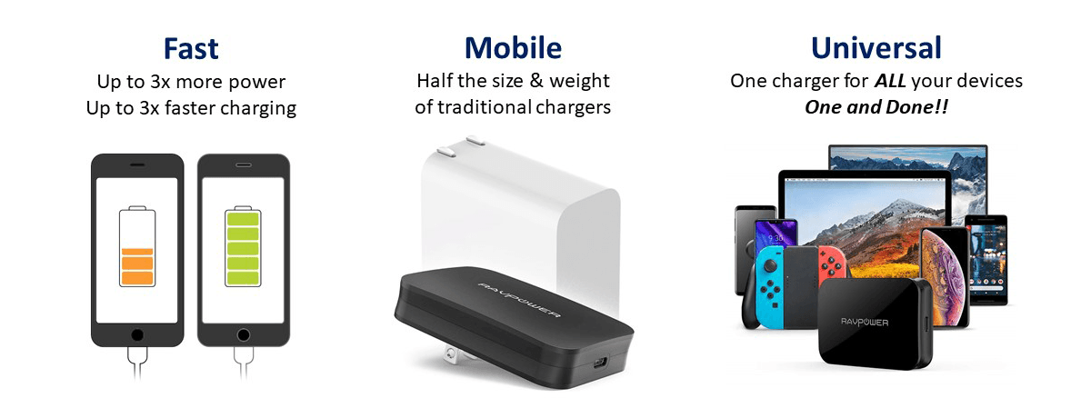 fast, mobile, universal GaN chargers