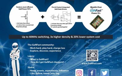 Navitas: Welcome to GaNFast!
