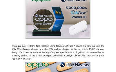 OPPO Goes GaNFast™