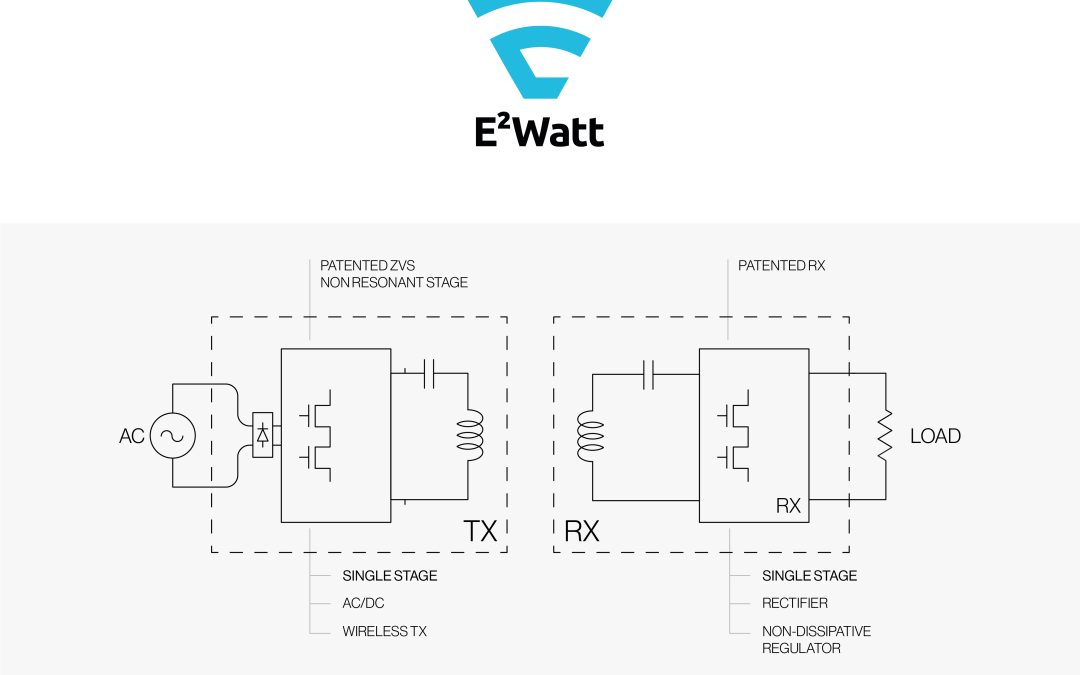 Eggtronic E2WATTⓇ Wireless Power Supply Technology Offers a Route to Wireless Charging in Higher Power Applications Including Home Appliances and Electric Vehicles