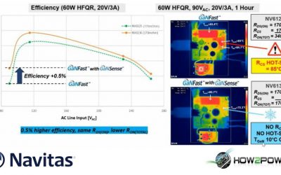 How2Power: GaN Power ICs Integrate Fast Overcurrent And Overtemperature Protection