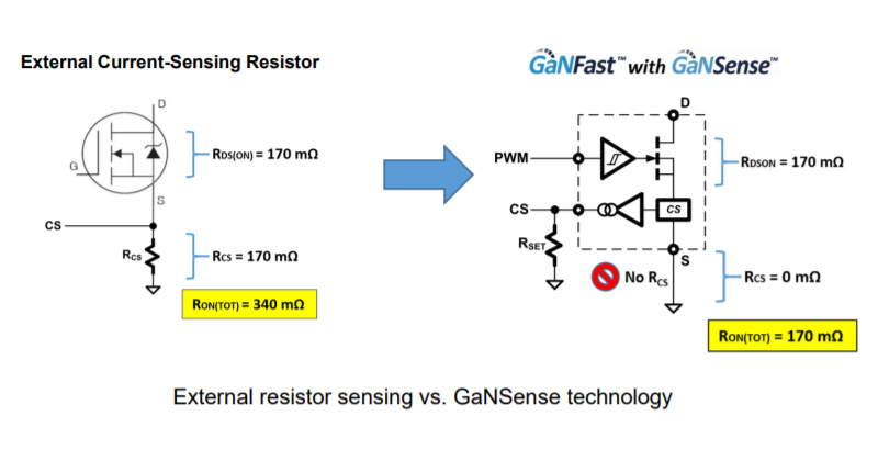 New GaNFast™ Power ICs with GaNSense™ Technology Loss-Less Current Sensing & Autonomous Protection