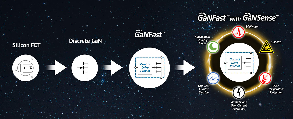 GaN Power IC