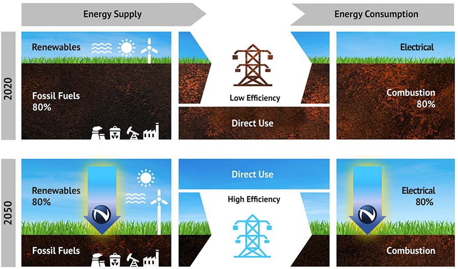 Sustainability