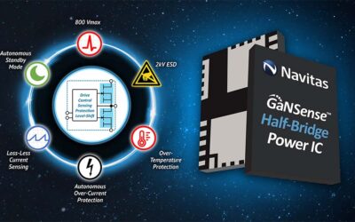 纳微半导体发布GaNSense™️半桥氮化镓功率芯片:高频电力电子革命的下一步