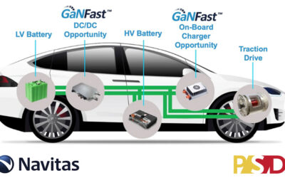 PSD: GaN Drives Development of Next-Generation EVs
