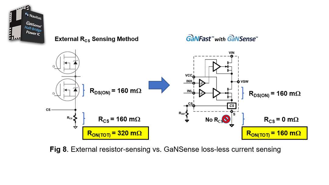 GaNSense Half-Bridge IC – Loss-less current sensing