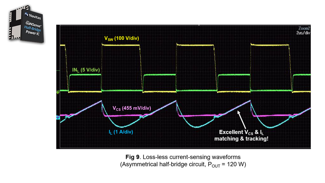 GaNSense Half-Bridge IC – Loss-less current sensing monitoring