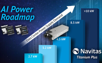 全球最高功率密度!纳微全新4.5kW服务器电源方案正式发布,轻松满足AI数据中心增长的功率需求