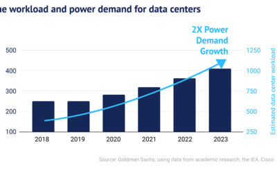 Nvidia’s Grace Hopper Runs at 700 W, Blackwell Will Be 1 KW. How Is the Power Supply Industry Enabling Data Centers to Run These Advanced AI Processors?