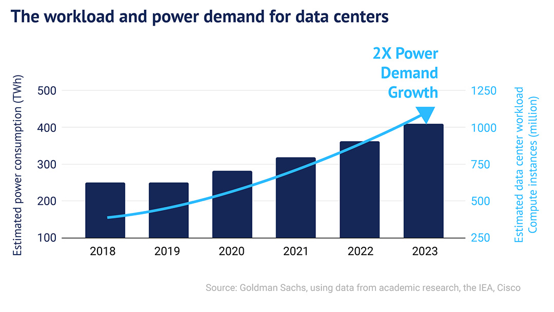 Nvidia’s Grace Hopper Runs at 700 W, Blackwell Will Be 1 KW. How Is the Power Supply Industry Enabling Data Centers to Run These Advanced AI Processors?