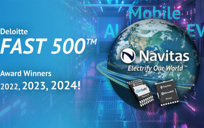 Navitas’ 571% Increase in 3-Year Revenue Attains Deloitte Technology Fast 500™ Ranking for Third Consecutive Year