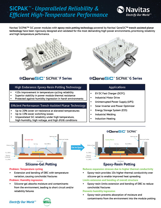 SiCPAK™ Module